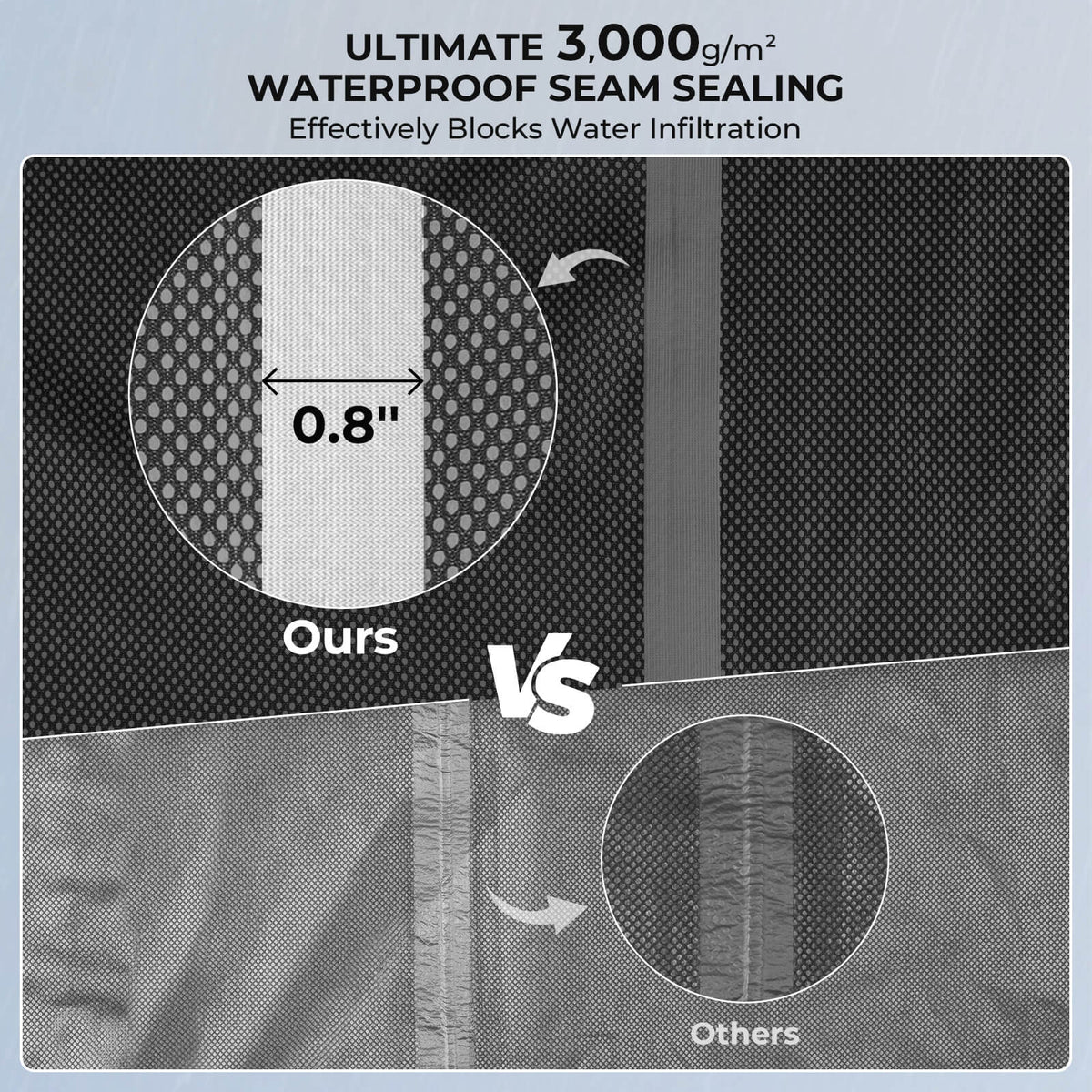 KastKing HydroSense Essential Waterproof Rain Suit product image 6