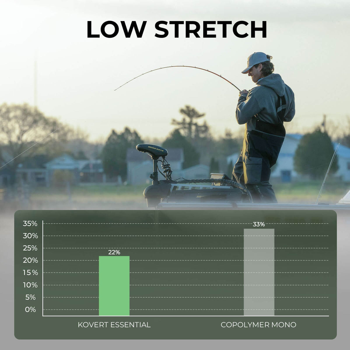 KastKing Kovert Essential 100% Fluorocarbon Fishing Line product image 6
