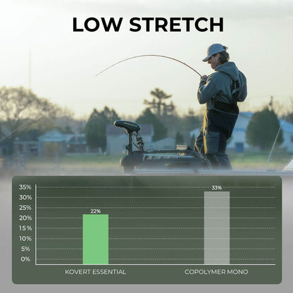 KastKing Kovert Essential 100% Fluorocarbon Fishing Line product image 6