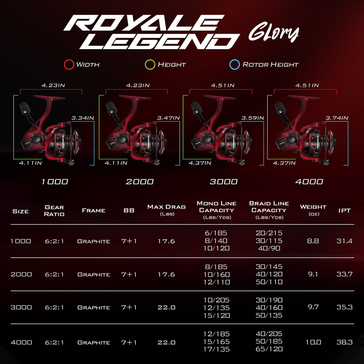 KastKing Royale Legend Glory Spinning Reel product image 3