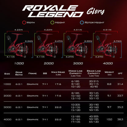 KastKing Royale Legend Glory Spinning Reel product image 3