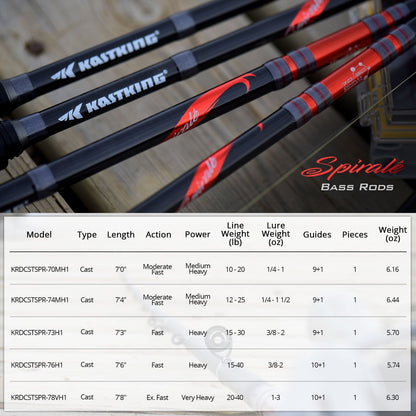 KastKing Cliff Crochet Spirale Series Bass Rods product image 4