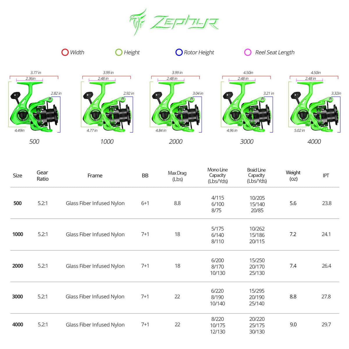 KastKing Zephyr Spinning Reel product image 3
