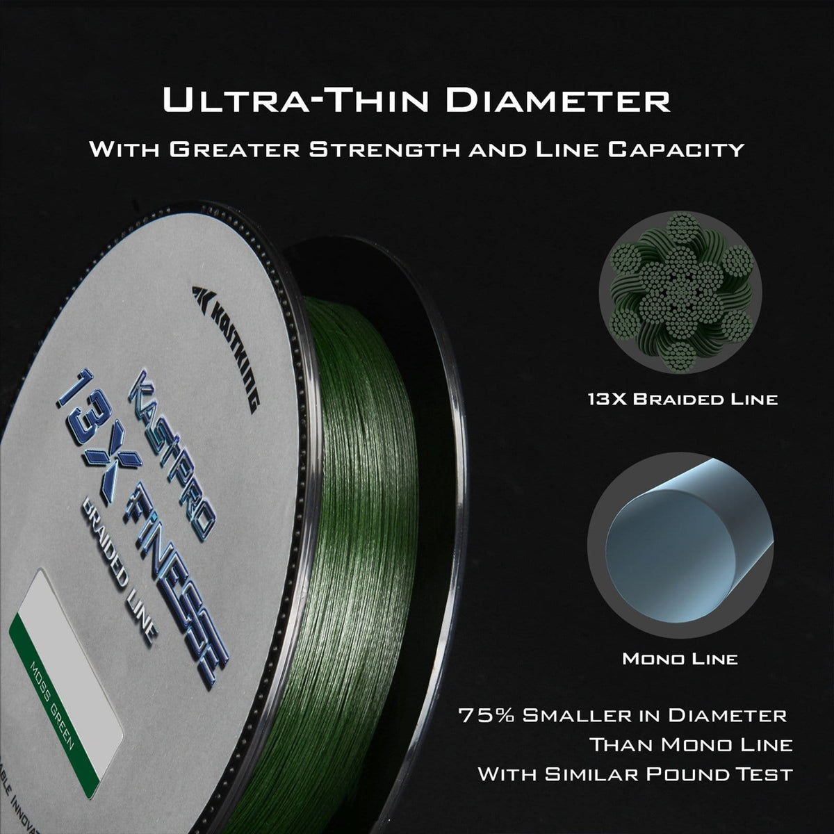 KastKing KastPro 13X Finesse Braid Fishing Line product image 5