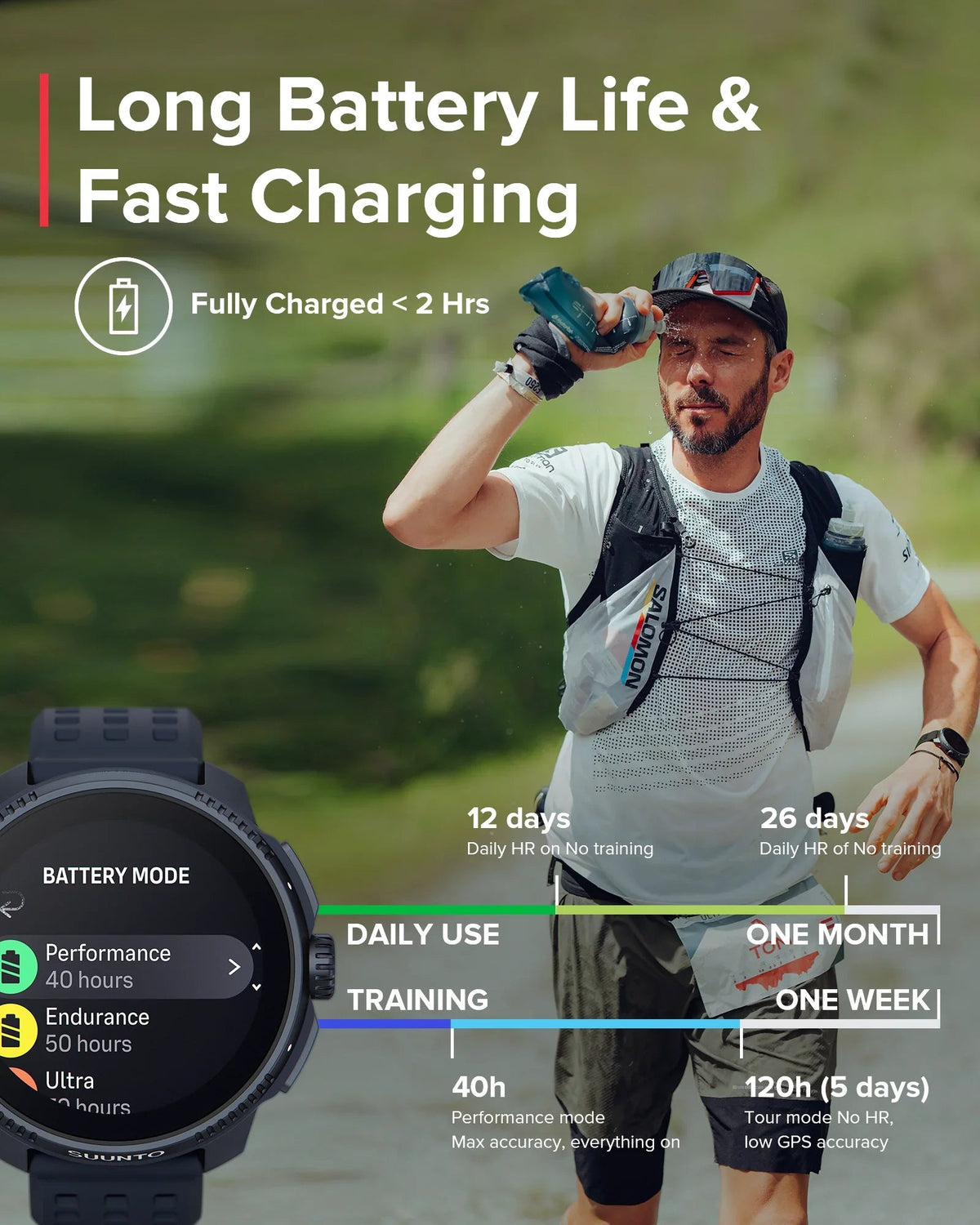 Refurbished Suunto Race Midnight