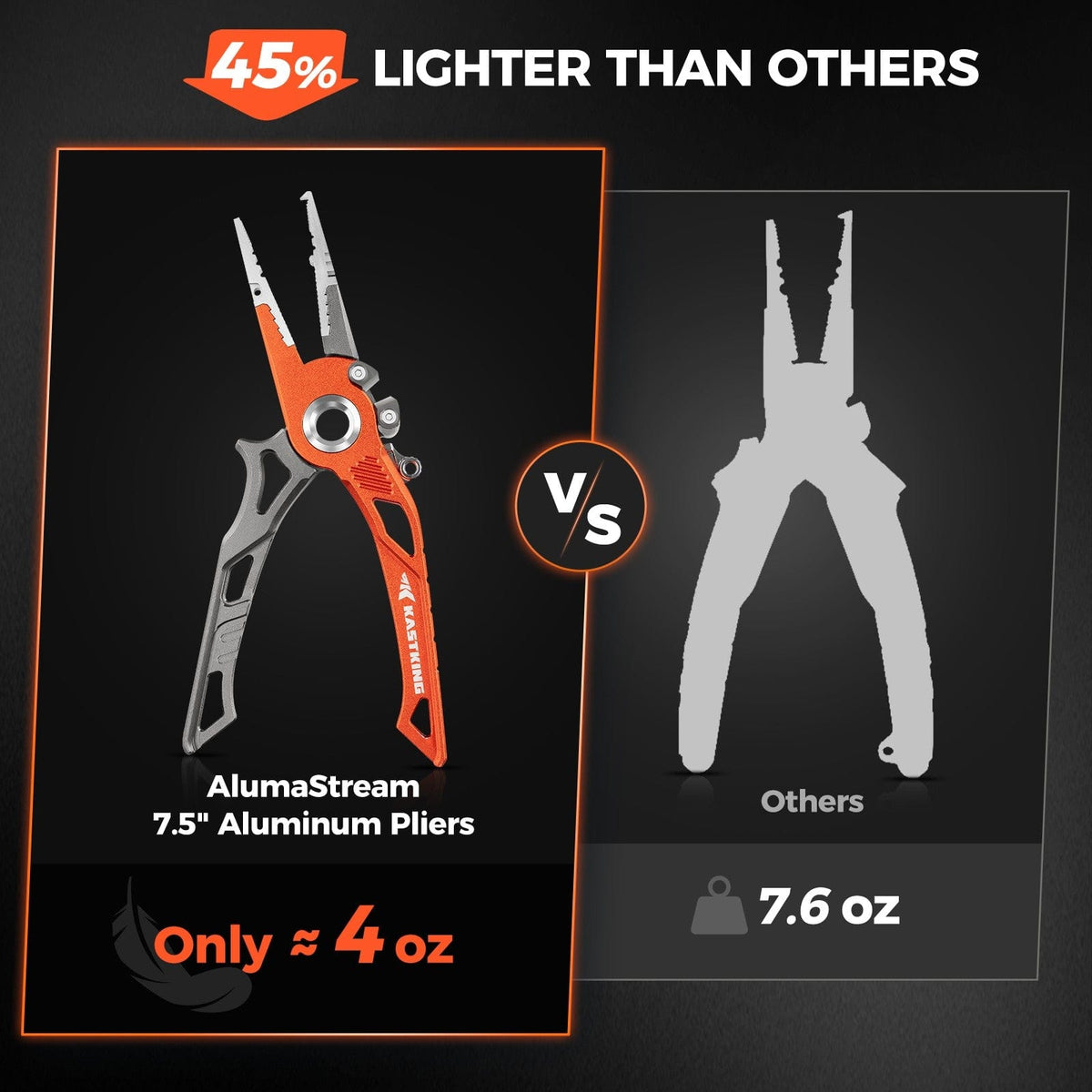 KastKing AlumaStream Aluminum Fishing Pliers or Combo product image 6