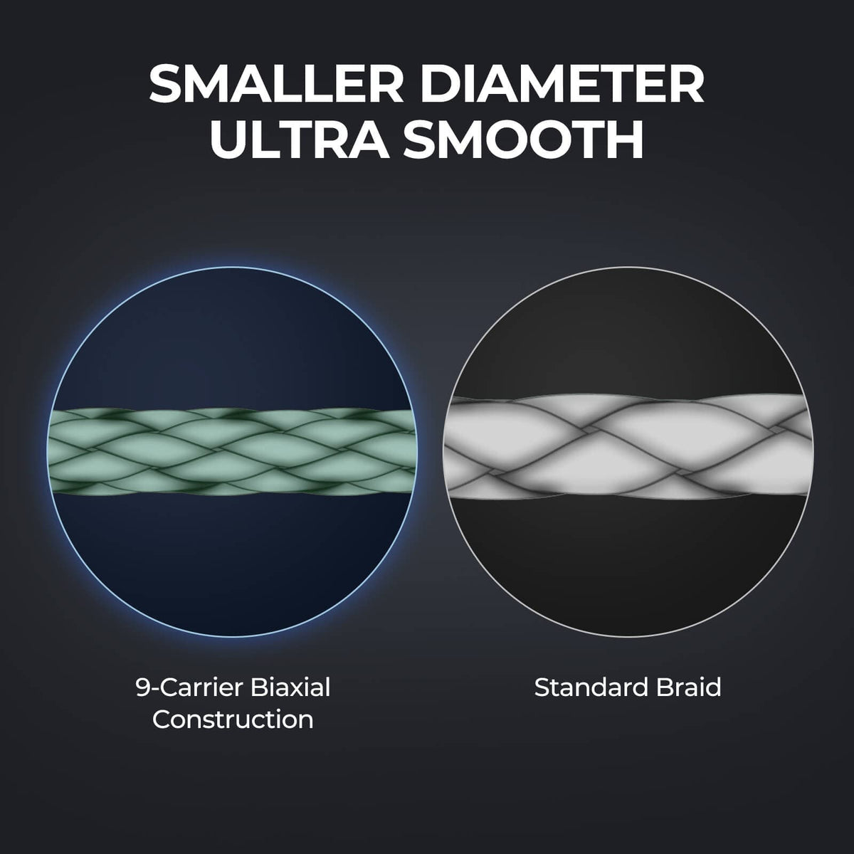 KastKing Hammer Alpha 9 UHMWPE 300Yds Braided Fishing Line product image 6