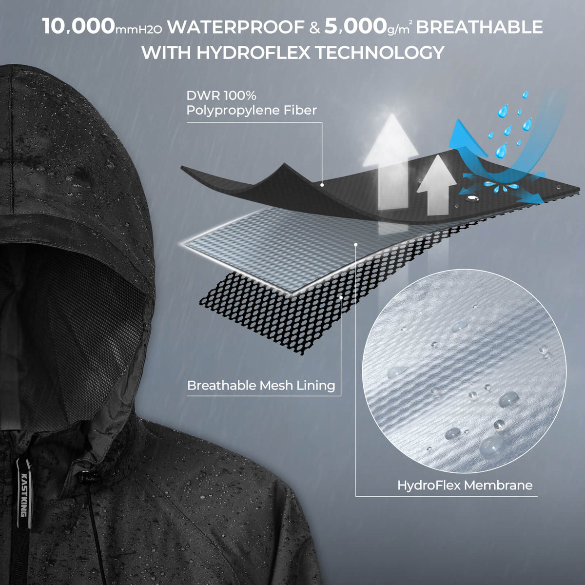 KastKing HydroSense Essential Waterproof Rain Suit product image 3