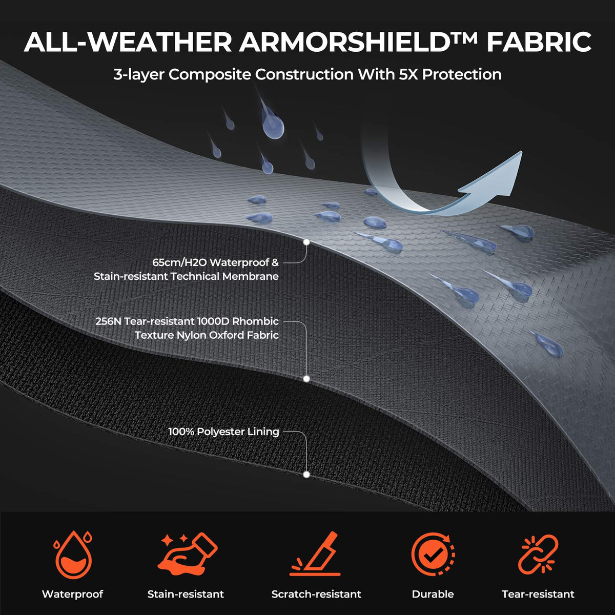 KastKing All Weather Fishing Tackle Backpack product image 4