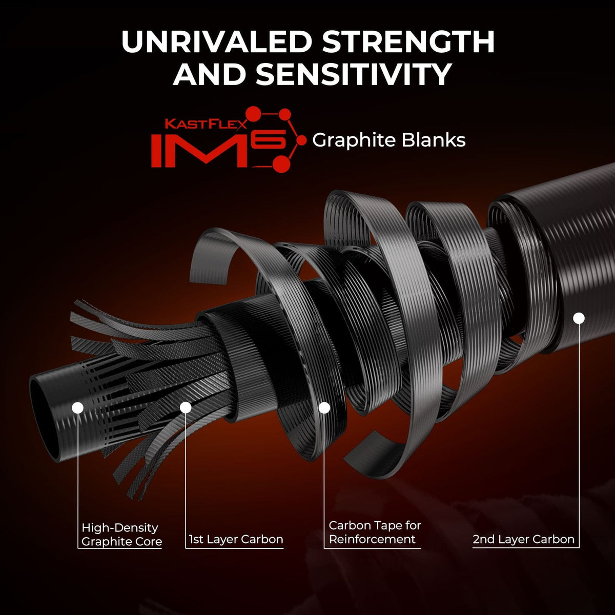 KastKing Brutus Twin-Tip Casting Rod product image 3