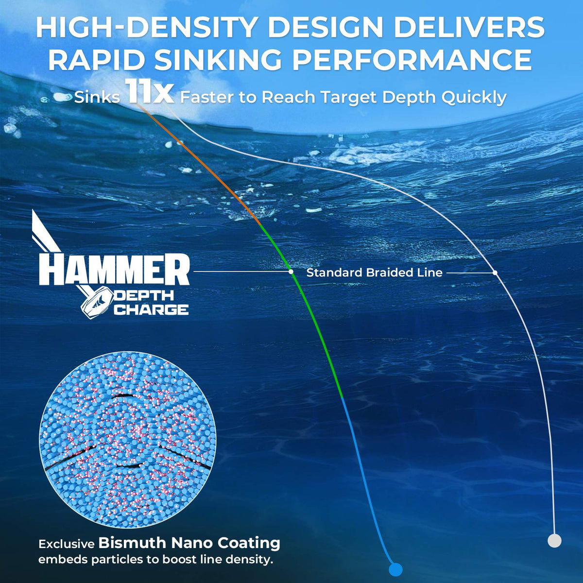 KastKing Hammer Depth Charge Weighted Fishing Line product image 3