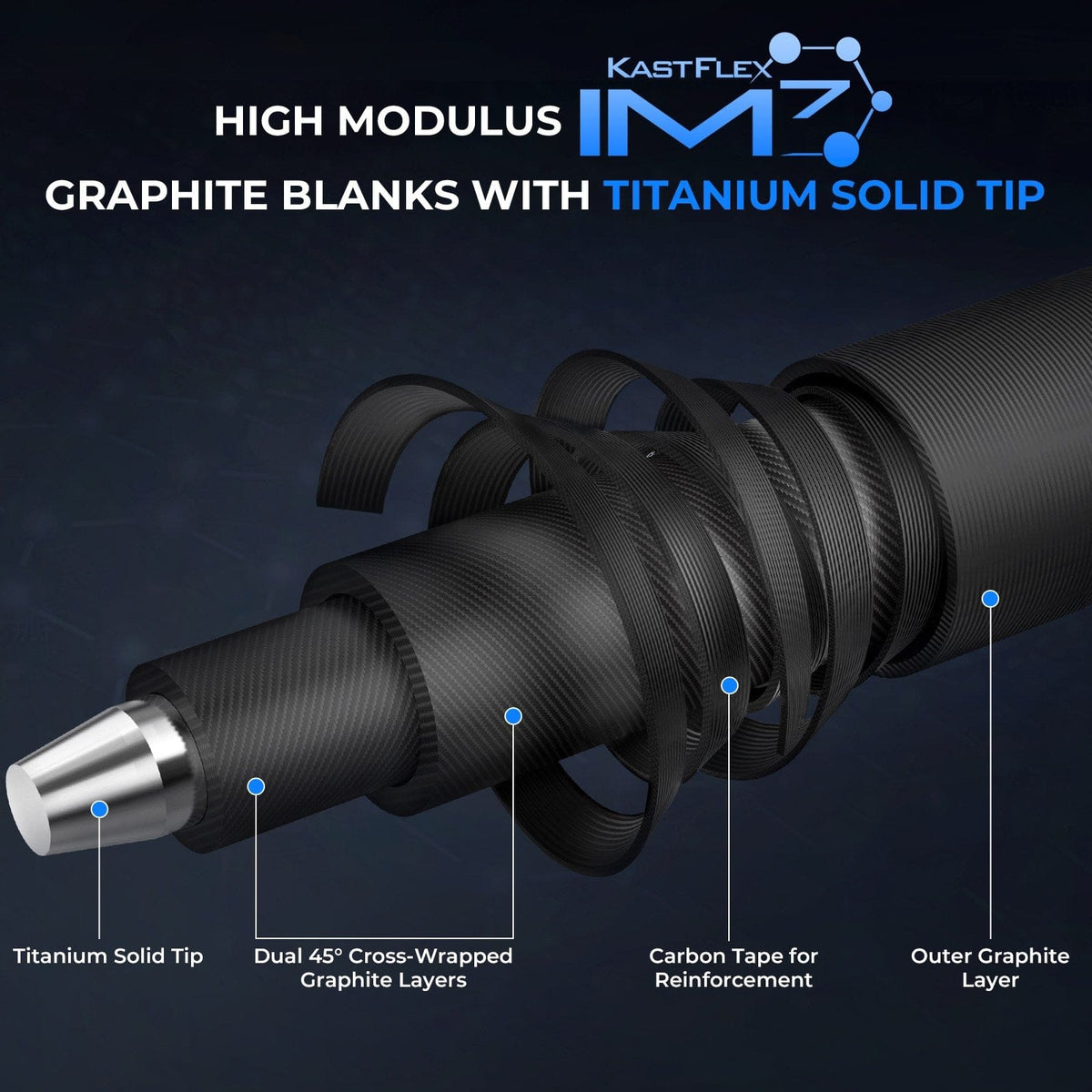 KastKing Megatron Titanium Telescopic Spinning Rod product image 5