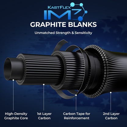 KastKing Royale Legend Patriot Twin-Tip Spinning Rod and Reel Combo product image 3