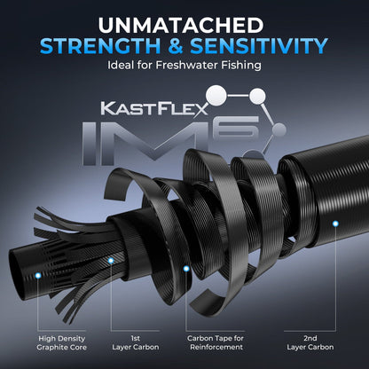 KastKing Spartacus II Plus Twin-Tip Spinning Rod product image 5