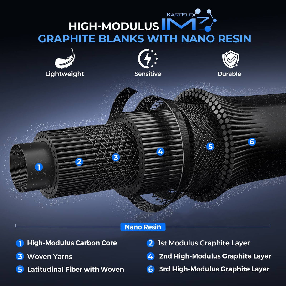 KastKing Verus Technique Twin-Tip Bass Fishing Rods product image 4