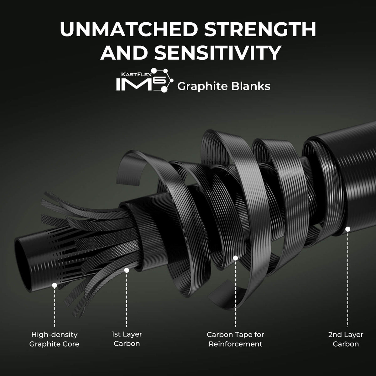 KastKing Spartacus II Twin-Tip Spinning Fishing Rod and Reel Combo product image 2