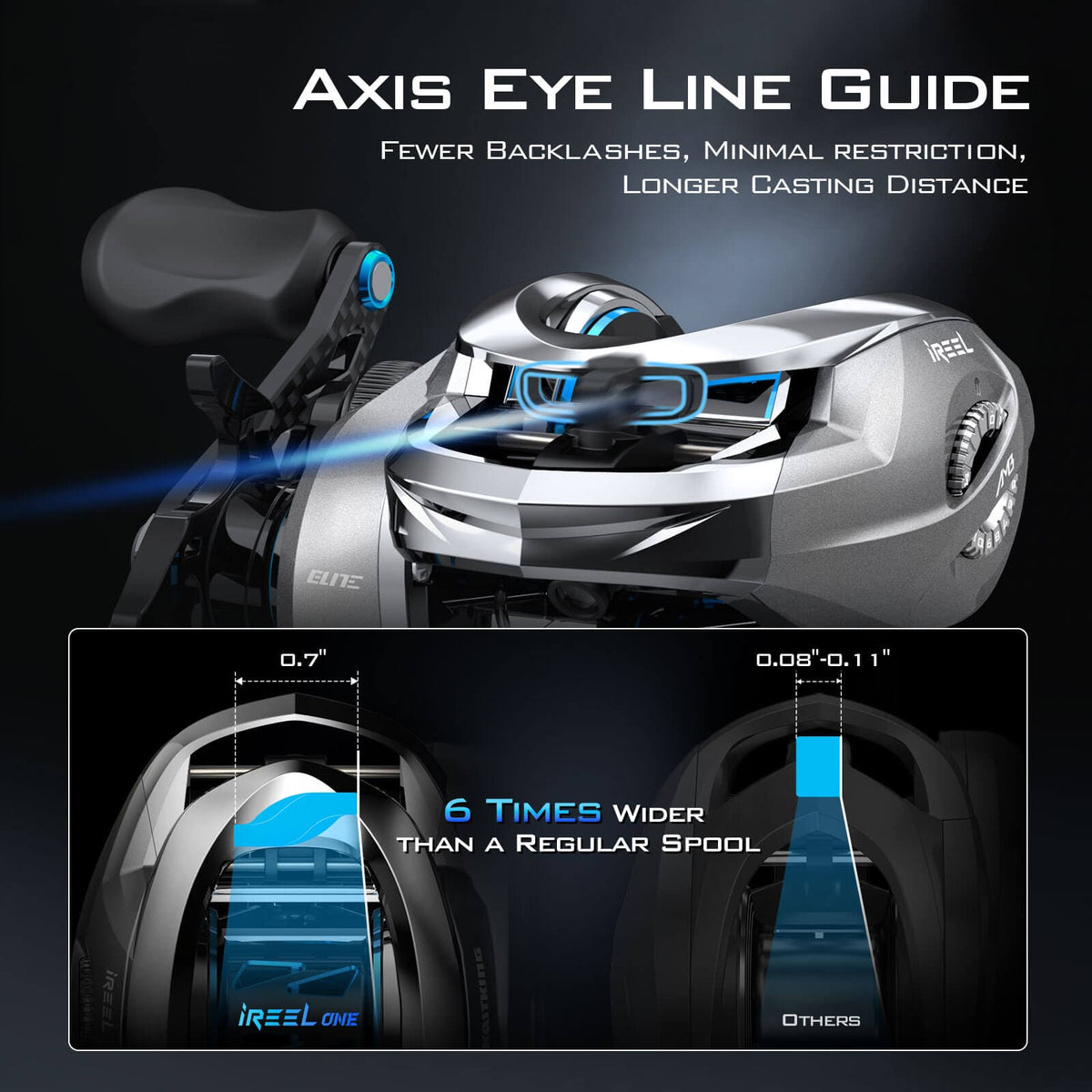 KastKing iReel One AMB Smart Fishing Reels product image 4