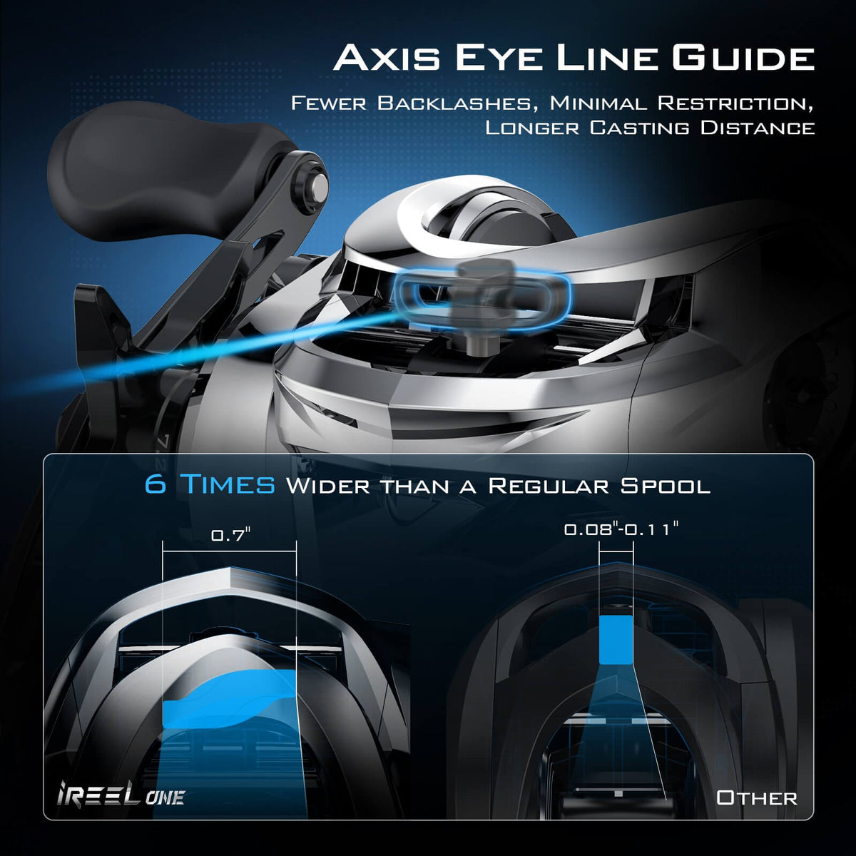 KastKing iReel One IFC Smart Fishing Reel product image 6