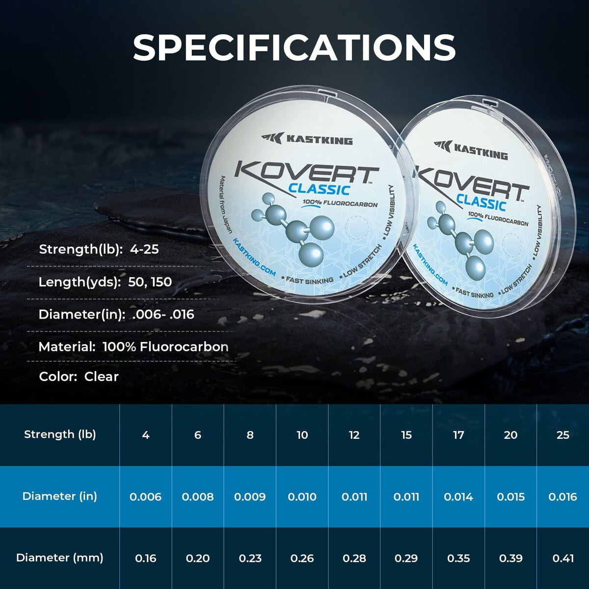 KastKing Kovert Classic 100% Fluorocarbon Fishing line product image 3
