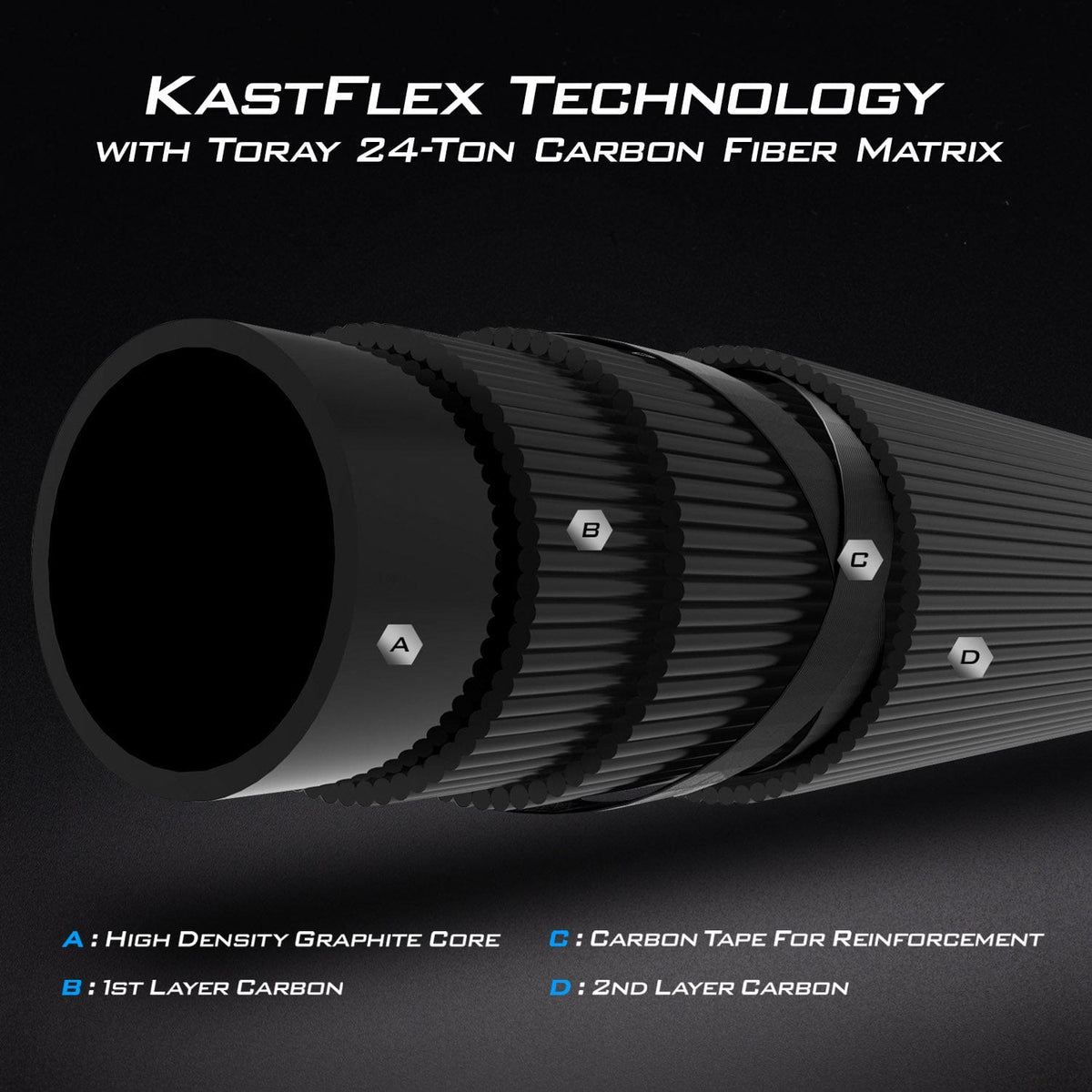 KastKing Perigee II Fishing Rods product image 4