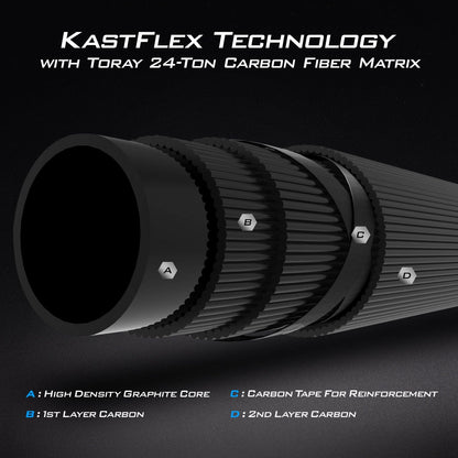 KastKing Perigee II Fishing Rods product image 4