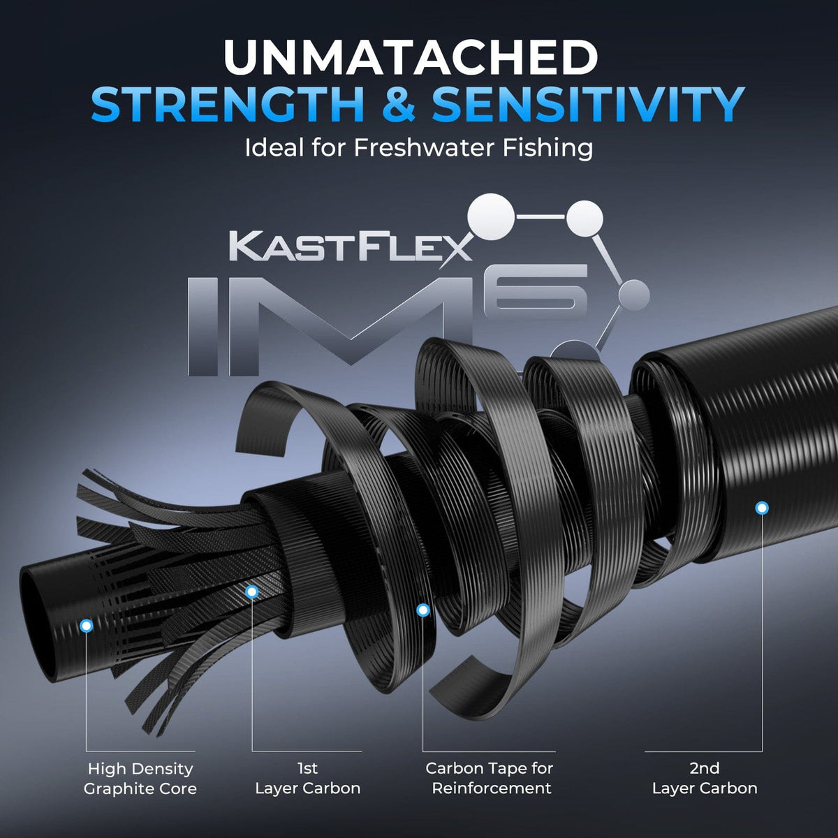 KastKing Spartacus II Plus Twin-Tip Casting Rod product image 5