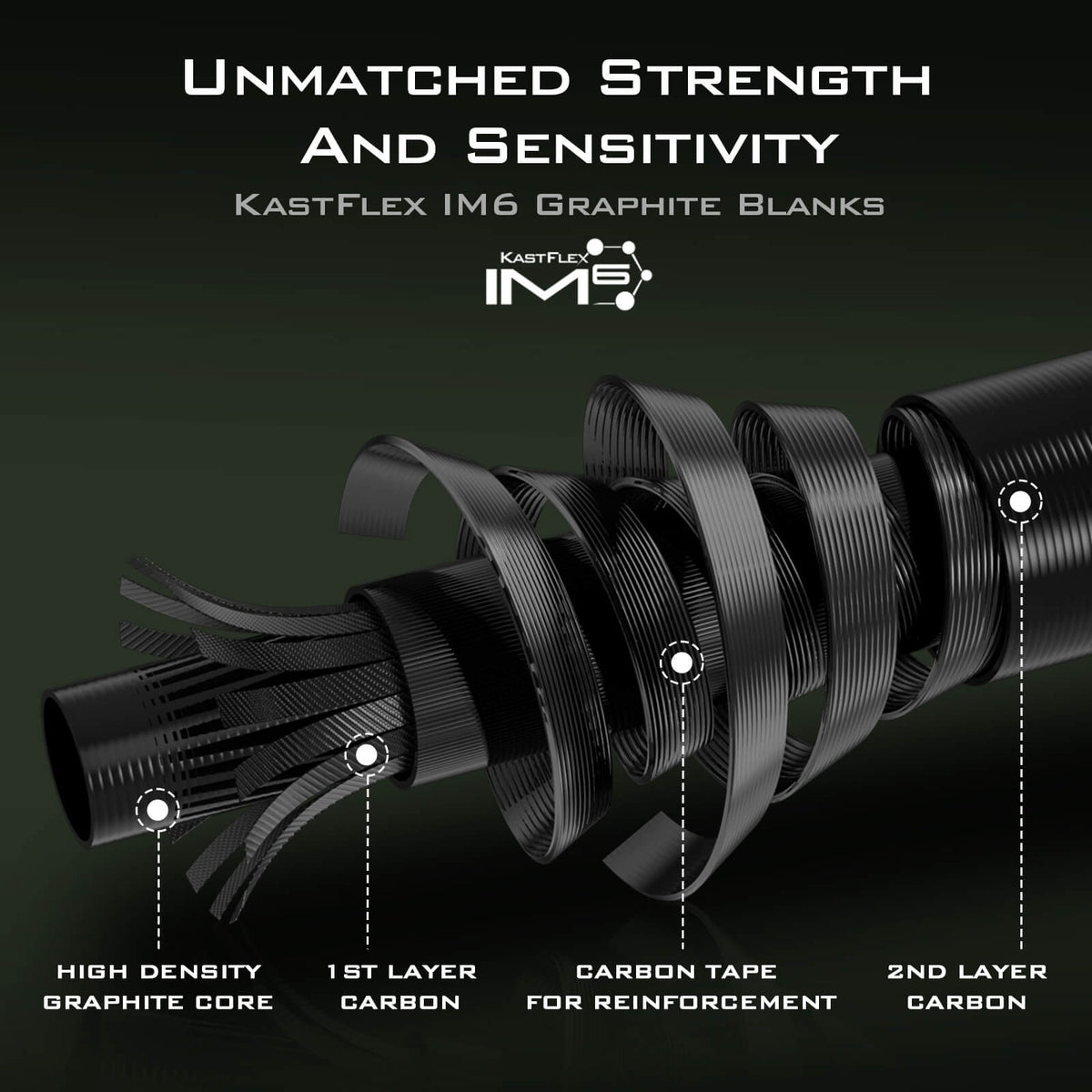 KastKing Spartacus II Twin-Tip Casting Rods product image 3