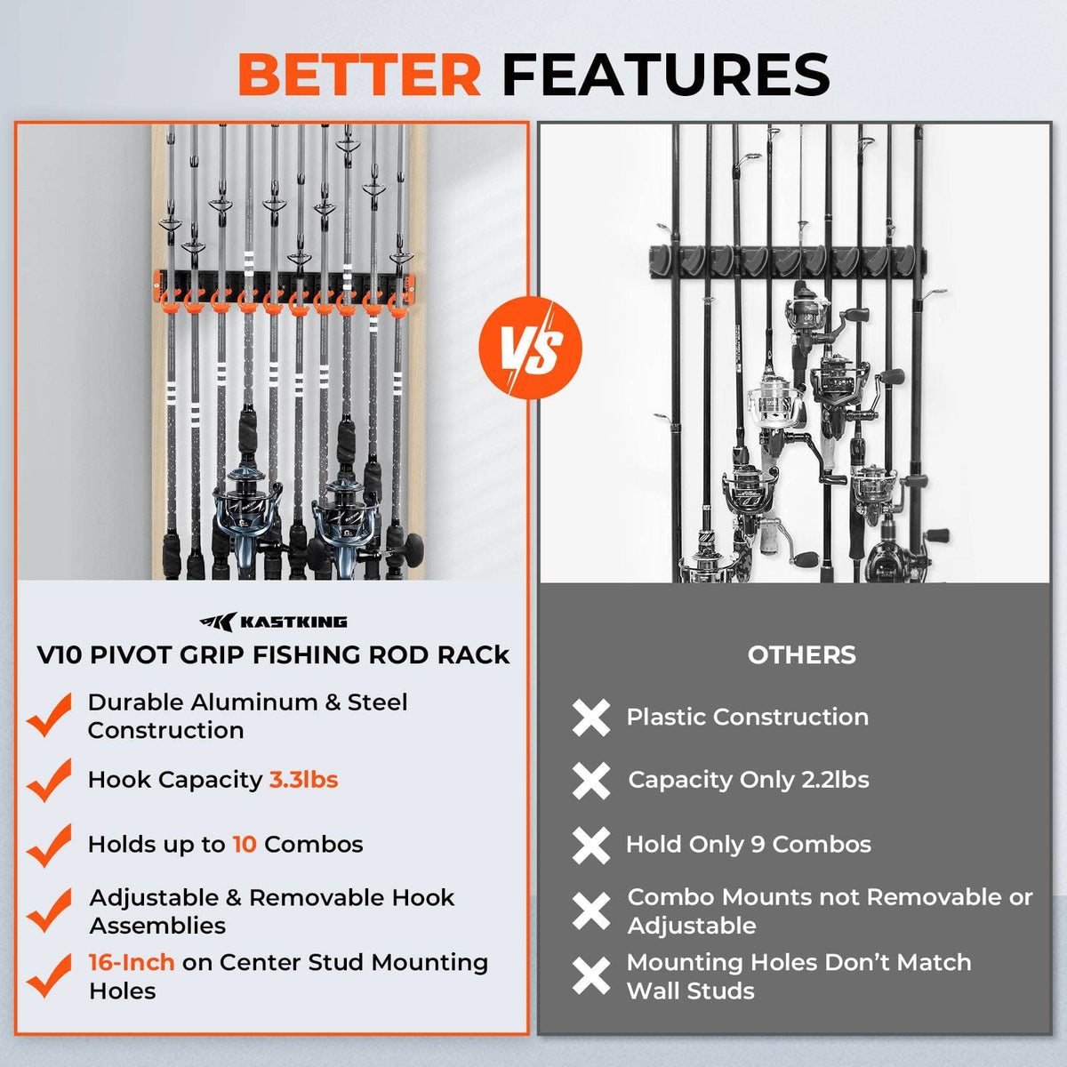 KastKing V10 Pivot Grip Fishing Rod Holder product image 3