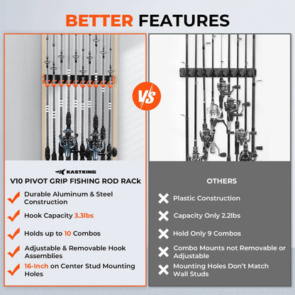 KastKing V10 Pivot Grip Fishing Rod Holder product image 3