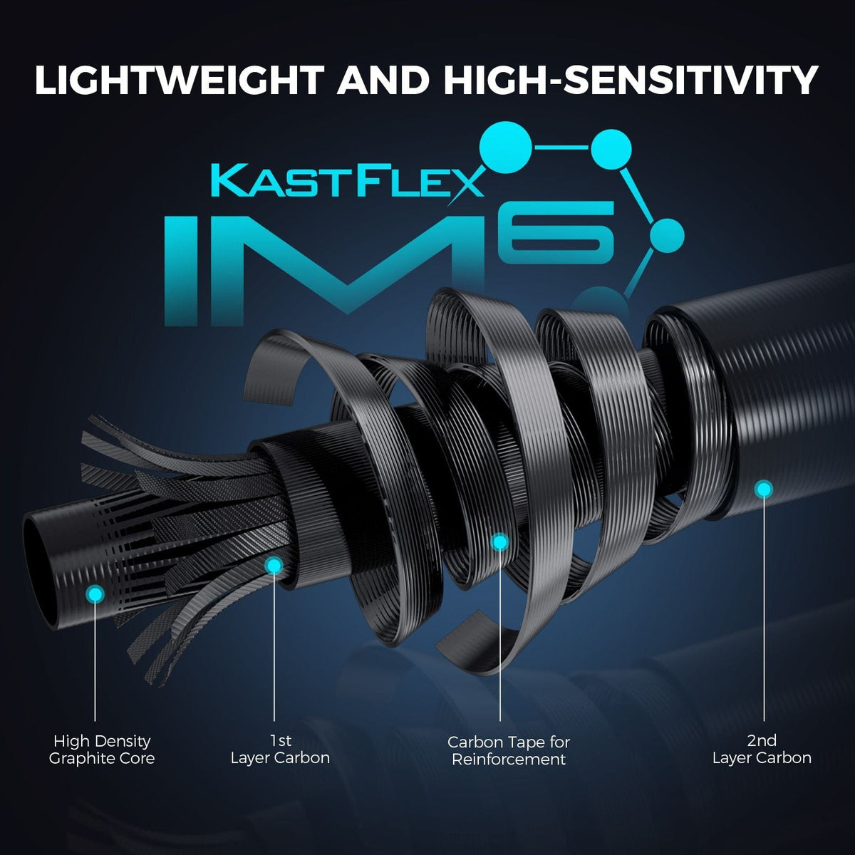 KastKing Verus Twin-Tip Spinning Fishing Rod product image 3