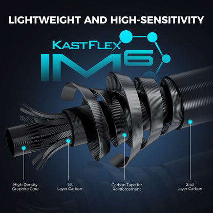KastKing Verus Twin-Tip Spinning Fishing Rod product image 3