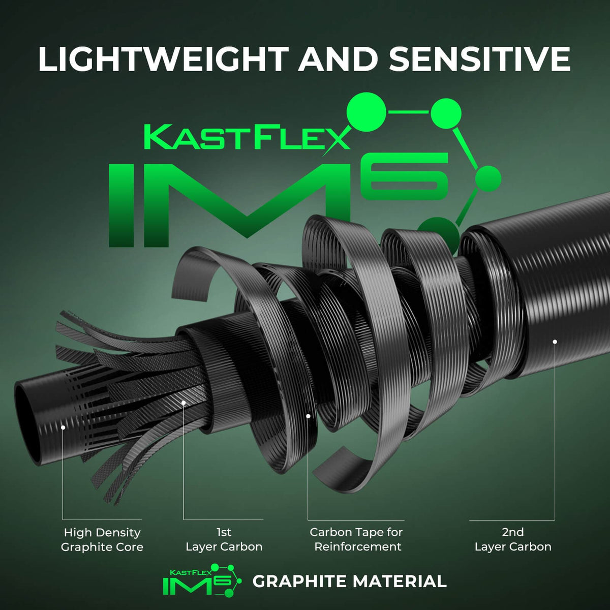 KastKing Zephyr Dual-Tip Casting Rod product image 4