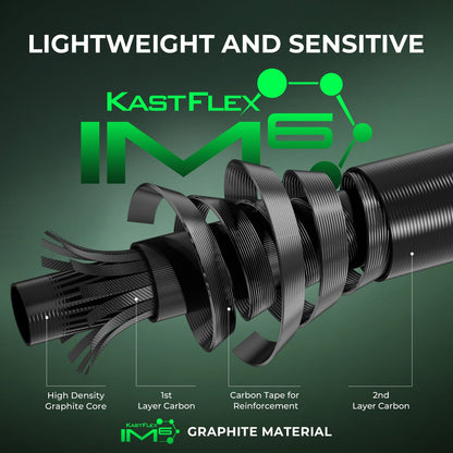 KastKing Zephyr Dual-Tip Spinning Rod product image 3