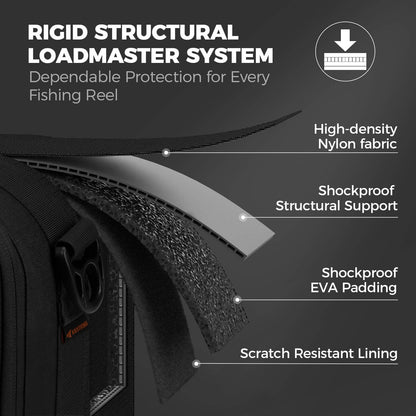 KastKing Fishing Reel Case Medium & Large product image 5
